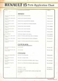 Renault 15 1977 Parts Application Chart