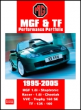 MGF & TF 1995-2005