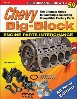 Chevy Big-Block Engine Parts Interchange: The Ultimate Guide
